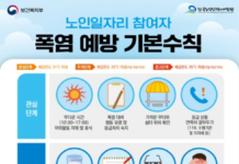 무안시니어클럽, 혹서기·장마철 대비, 노인일자리 건강·안전관리 강화